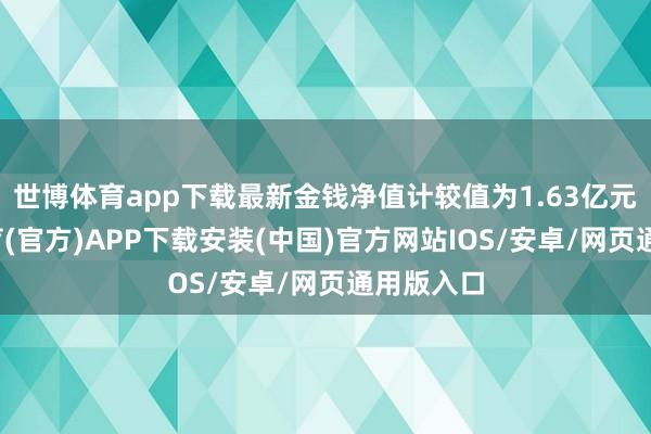 世博体育app下载最新金钱净值计较值为1.63亿元-世博体育(官方)APP下载安装(中国)官方网站IOS/安卓/网页通用版入口